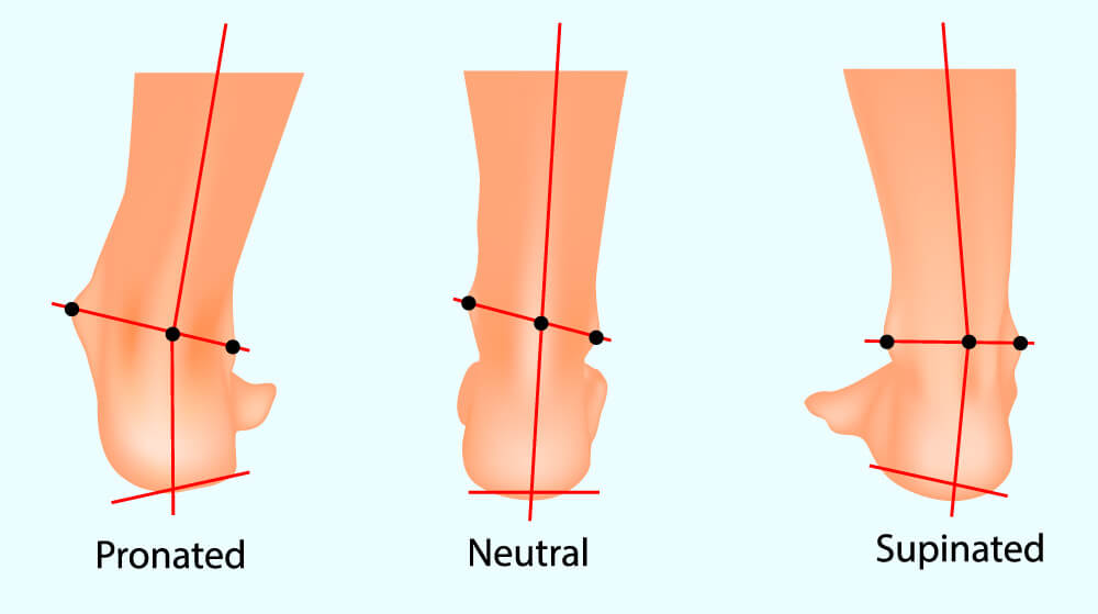 Pronation supination neutral